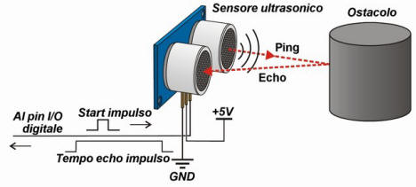 ultrasonic_sensor_schema